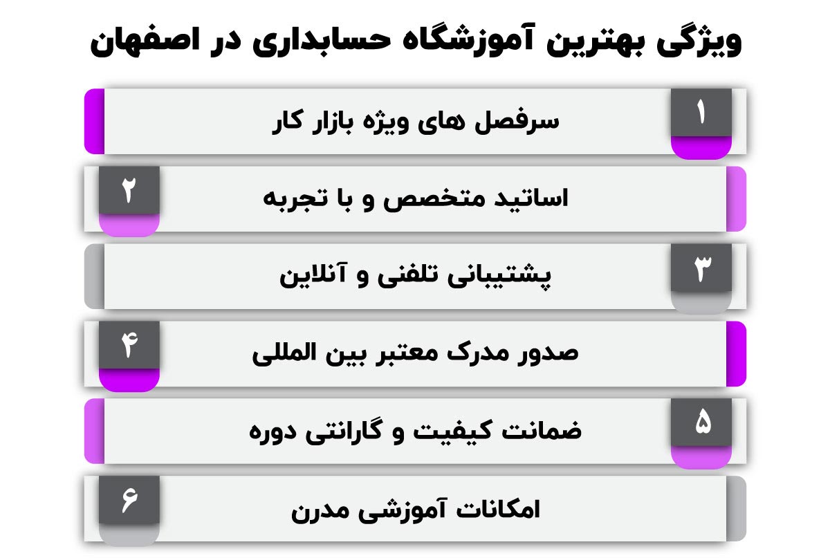 ویژگی بهترین آموزشگاه حسابداری در اصفهان