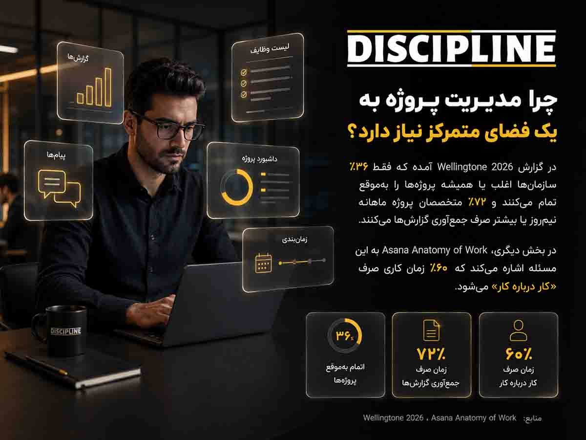 چرا مدیریت پروژه به یک فضای متمرکز نیاز دارد؟