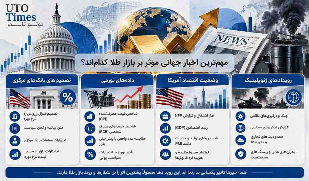 چرا یک خبر می‌تواند انتظارات بازار را عوض کند؟