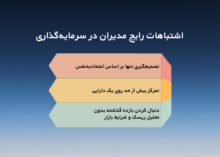 انتخاب استراتژی سرمایه‌گذاری بر اساس هدف و میزان ریسک