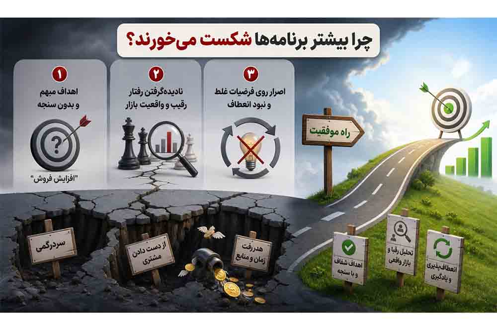 چرا بیشتر برنامه‌ها در کسب‌وکار شکست می‌خورند؟