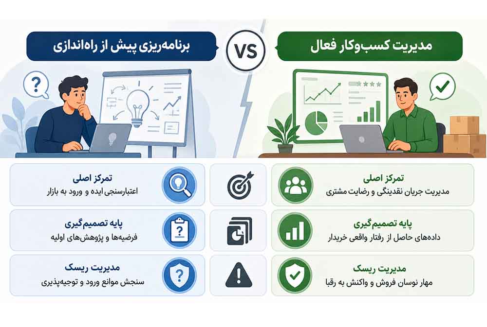 تفاوت برنامه‌ریزی پیش از راه‌اندازی با مدیریت کسب‌وکار در حال فعالیت