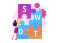 swot