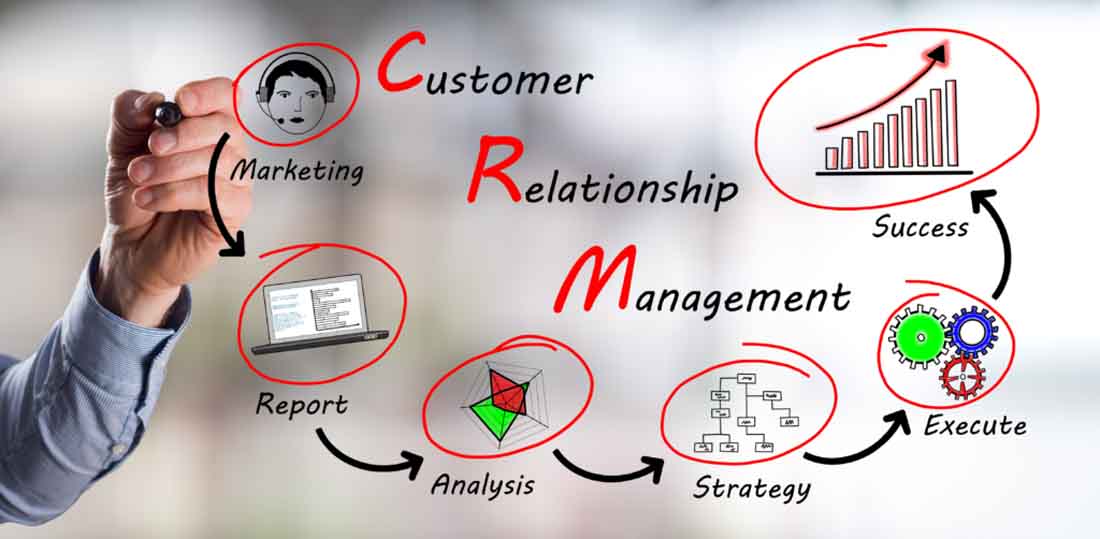 مدیریت ارتباط با مشتری 