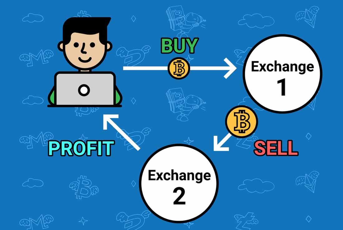 آربیتراژ در اصطلاحات ارز دیجیتال