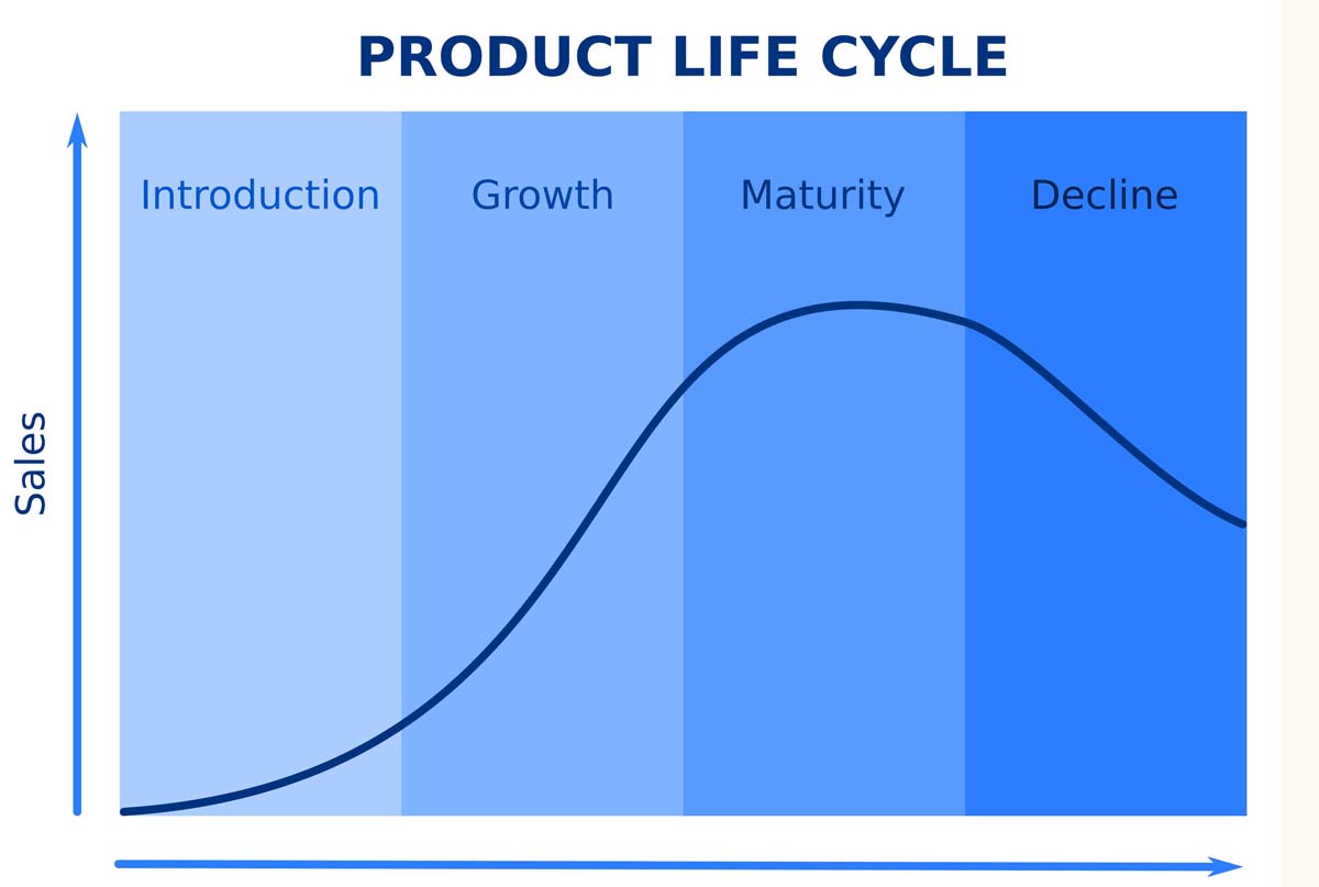چرخه عمر محصول چیست