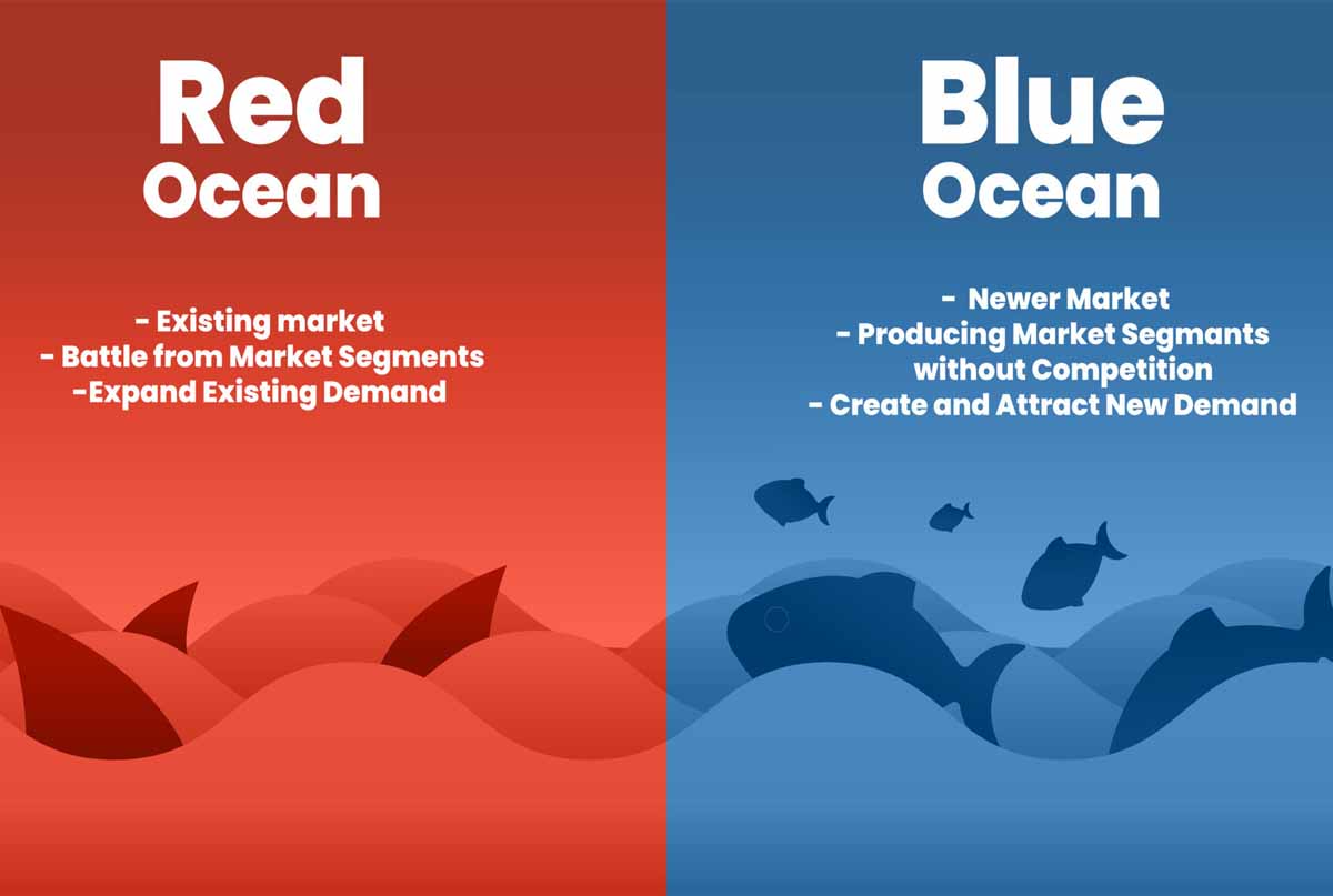 تفاوت اقیانوس آبی با قرمز