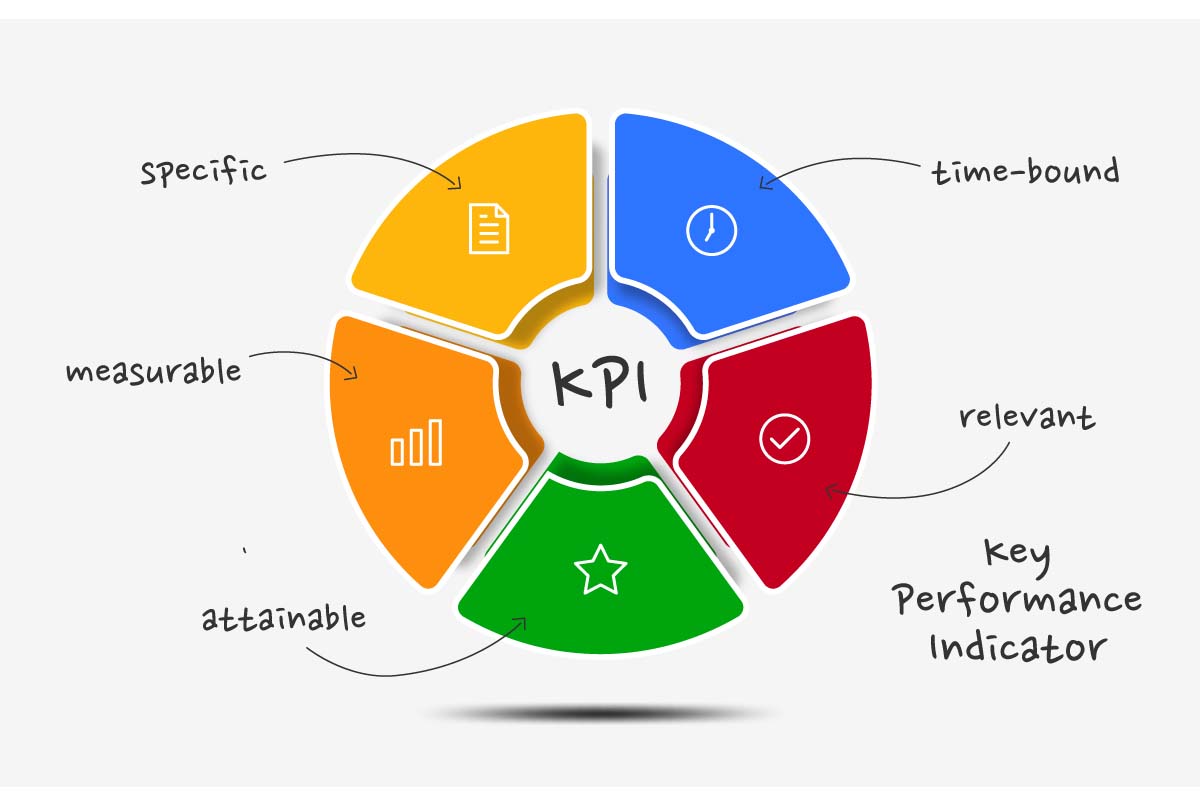 شاخص KPI چیست