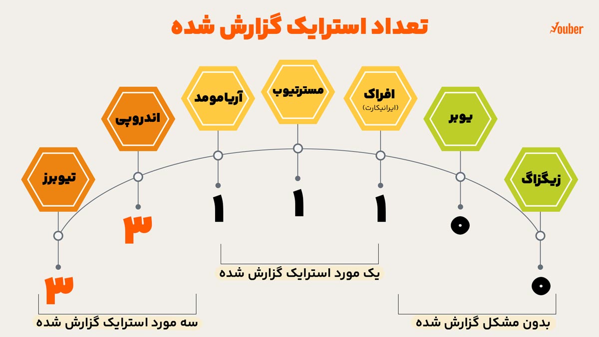 کسب درآمد از یوتیوب