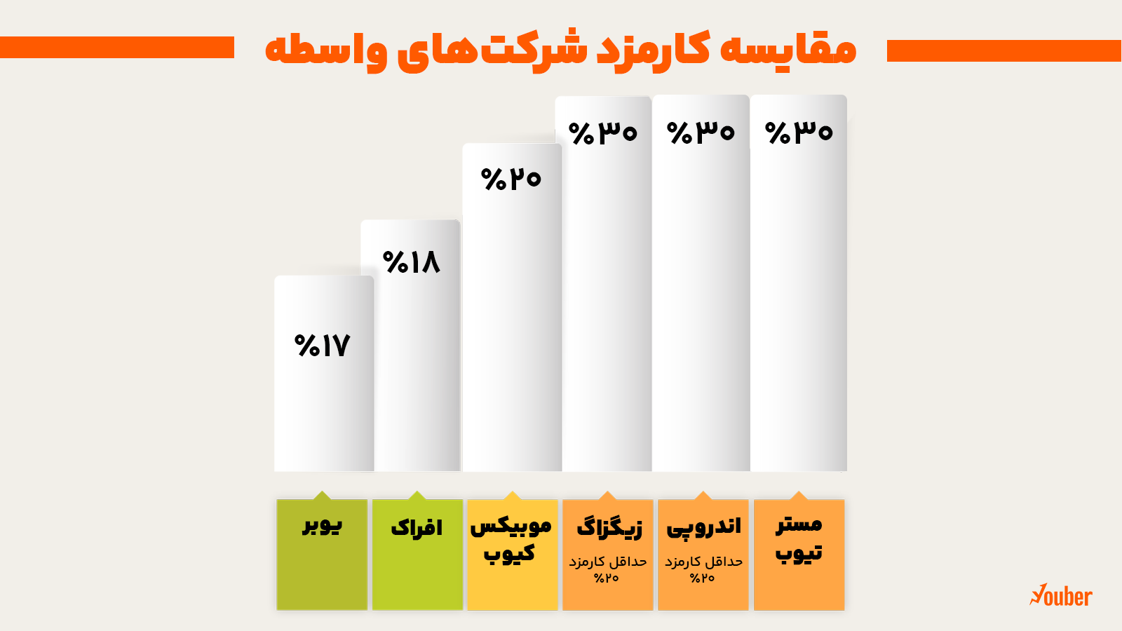 درآمد دلاری