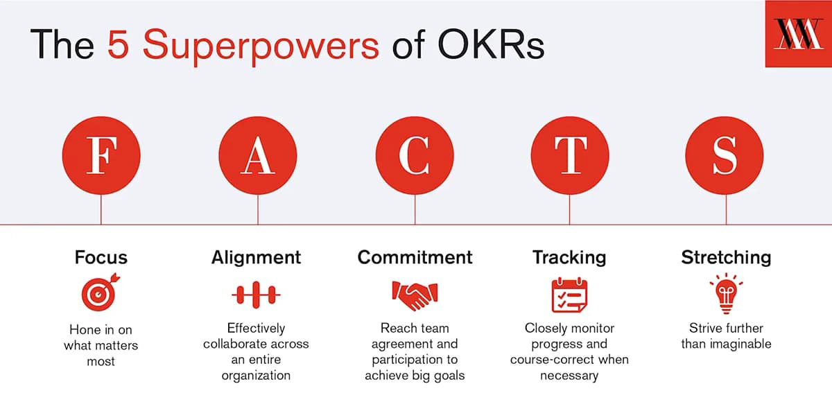 اهیمت استفاده از okr