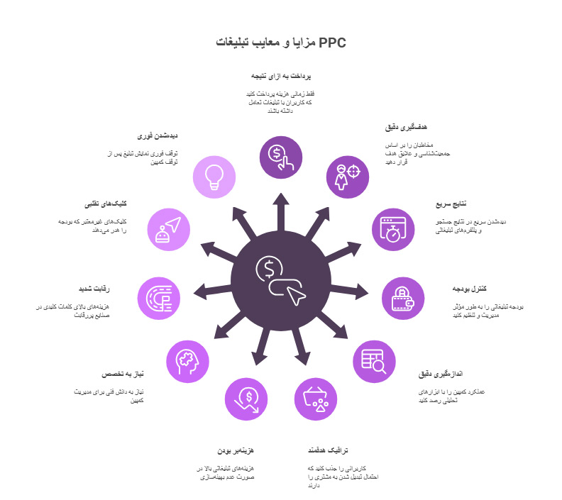 اینفوگرافیک یکی از بهترین روش های تبلیغات اینترنتی