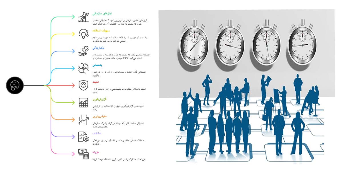 نکات مهم انتخاب سیستم ورود و خروج