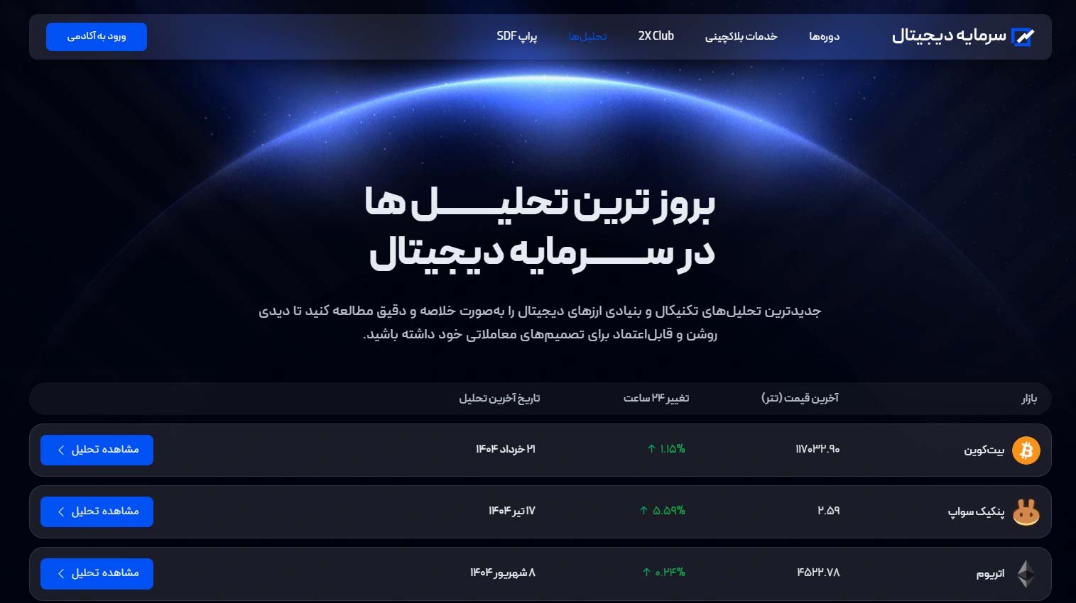 تحلیل‌های تخصصی بازار؛ نگاهی عمیق به روندها