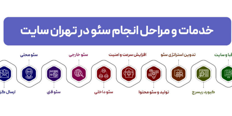 سئو سایت فروشگاهی