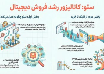 چرا کسب ‌و کار شما به سئو نیاز دارد تا فروش بیشتری داشته باشد؟